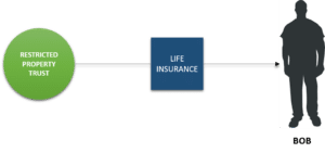 RPT Disbursement