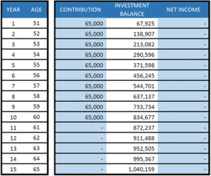 RPT Comparison