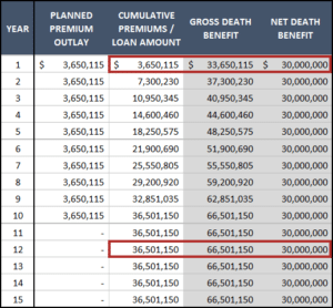 Return of Premium Death Benefit