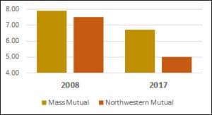 northwestern-mutual-dividend