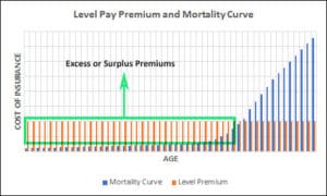 Universal Life Insurance