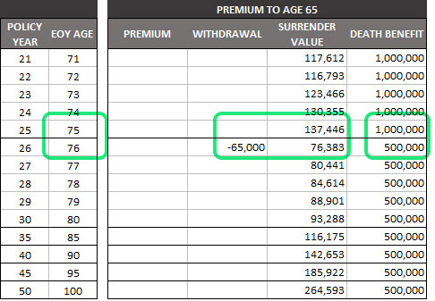 Age 65 Universal Insurance