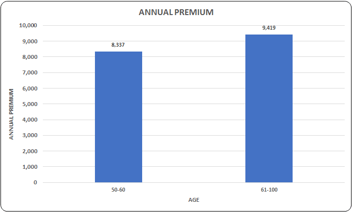 Life Insurance Policy Review