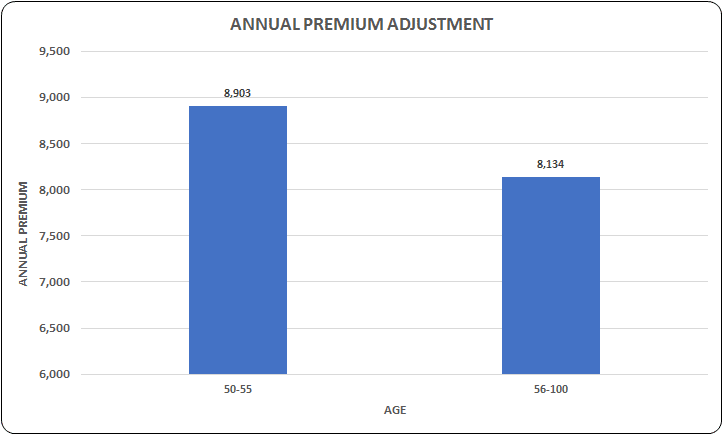 Universal Life Insurance Policy Review