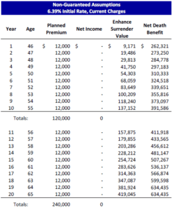 LIRP Supplemental Benefit