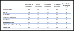 Results for LIRP