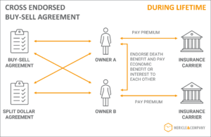 Cross Endorsement Split Dollar Buy Sell Agreement