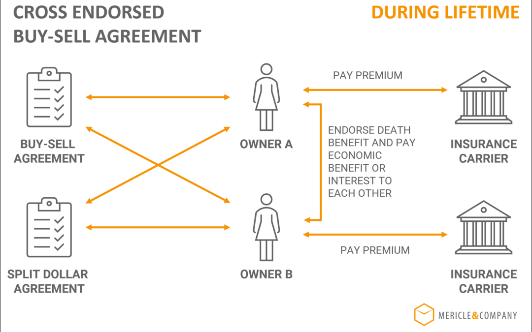 Cross Endorsement Split Dollar Buy Sell Agreement | Mericle & Company