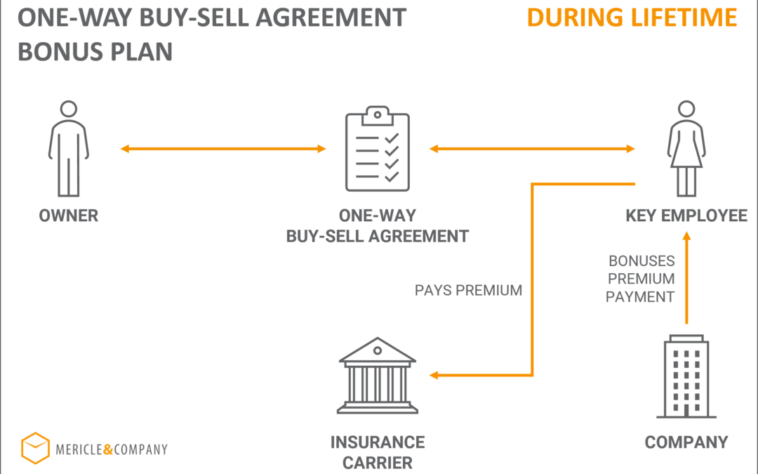 One Way Buy Sell Agreement Bonus Plan | Mericle & Company