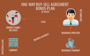 One Way Buy Sell Arrangements Bonus Life Insurance