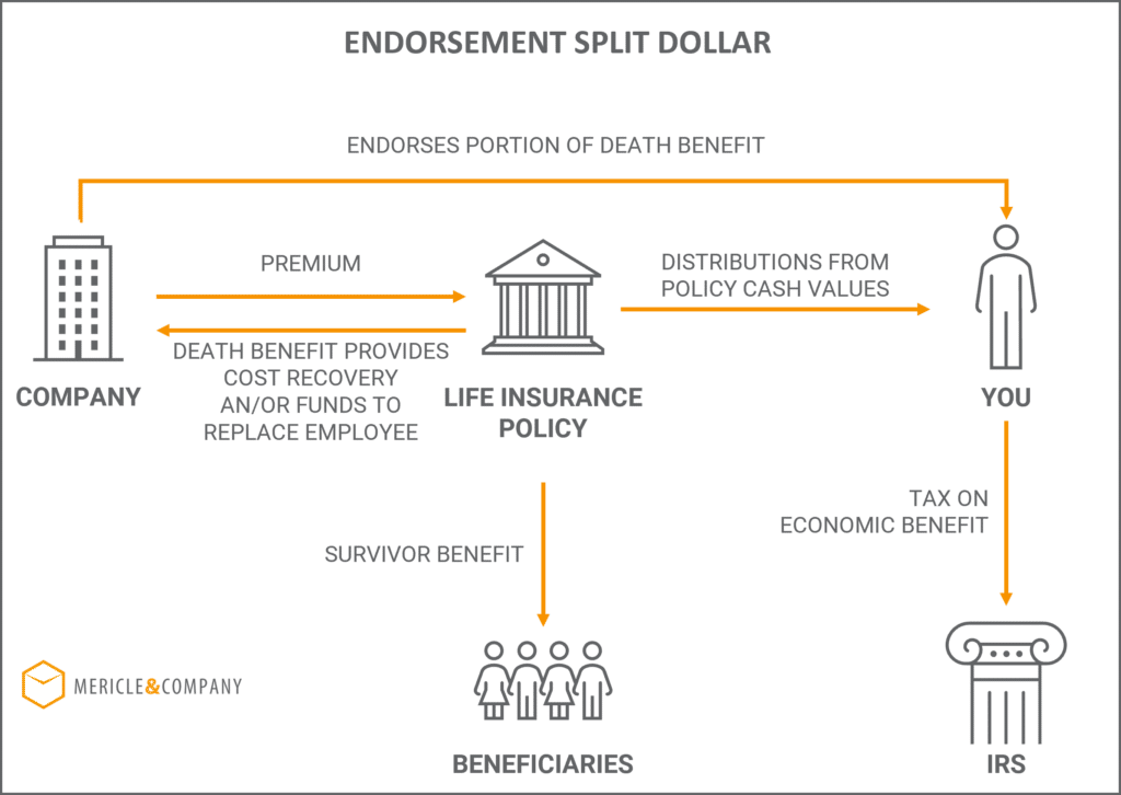 Endorsement Split Dollar