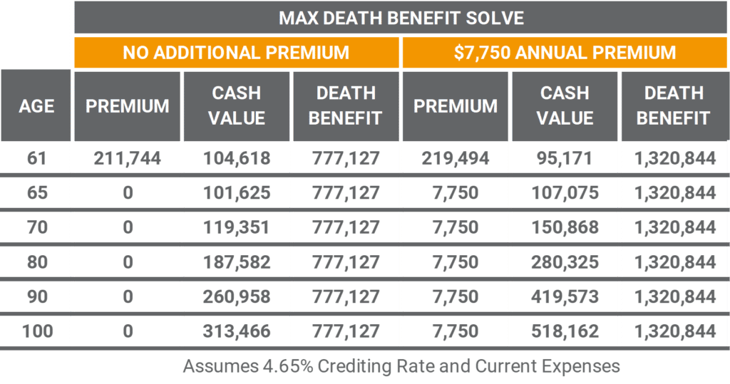 Life Insurance Market Analysis