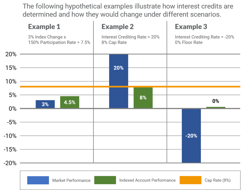 1-Year High Par Indexed Universal Life Insurance Account