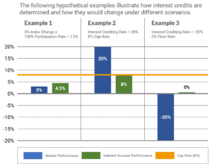 1-Year High Par Indexed Universal Life Insurance Account