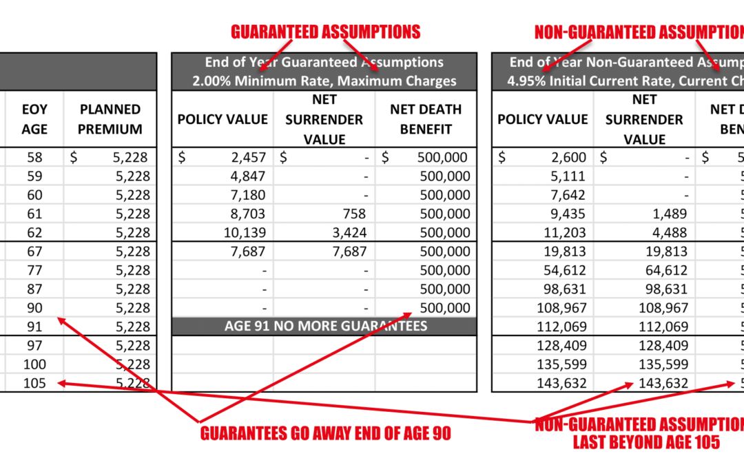 Life Insurance Policy Review