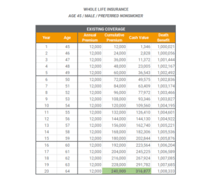 Whole Life Insurance 1035 Exchange