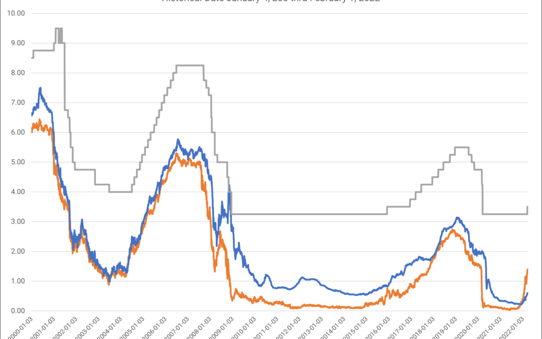 Life Insurance Premium Finance Chart