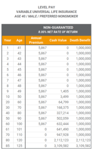 Level Pay Variable Universal Life Insurance Policy Type