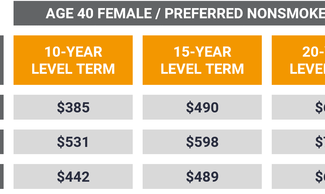 term-life-insurance-matrix-age-40-female
