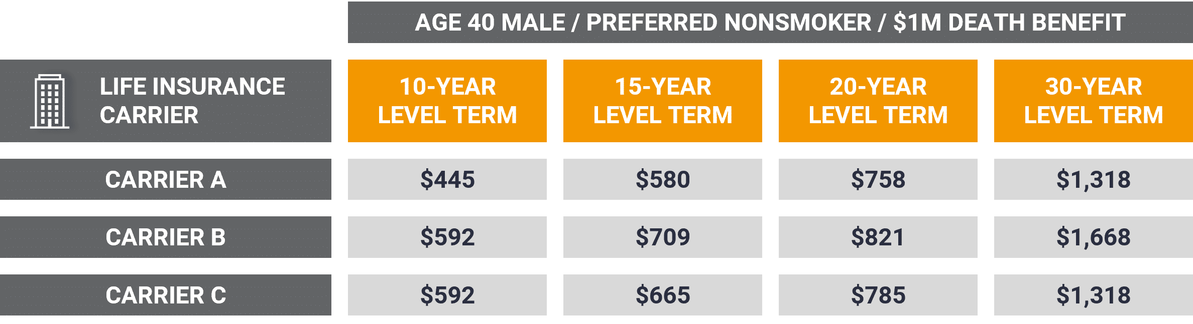 Life's Safety Net: Why Term Life Insurance Might Be Your Best Bet