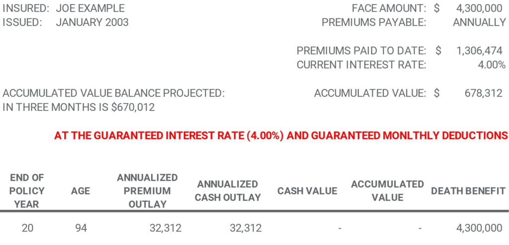 Universal Life Insurance Non Guaranteed Assumptions