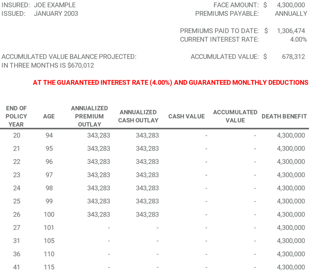 Universal Life Insurance Guaranteed Assumptions