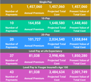 ILIT Analysis