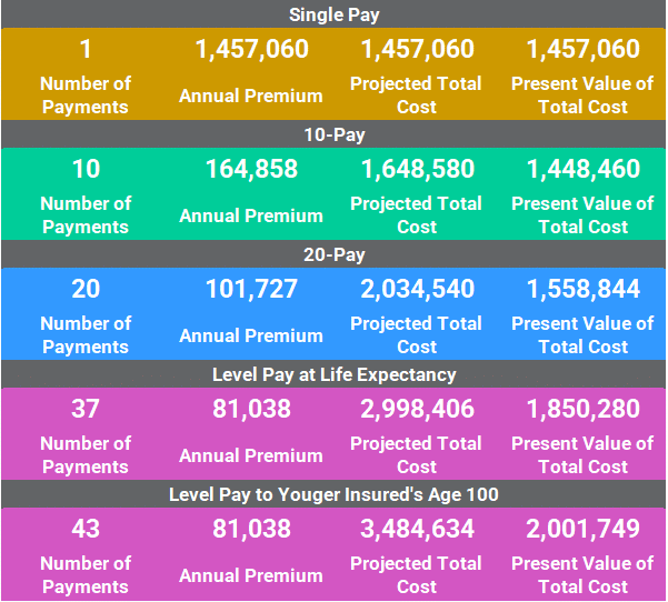 ILIT Analysis